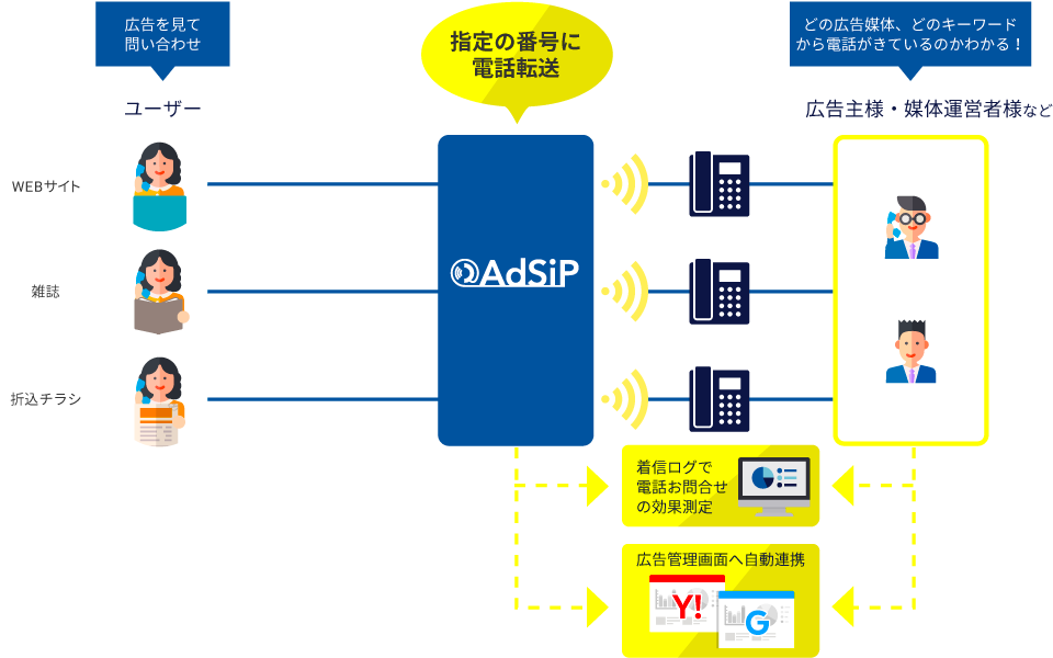 AdSiPとは?