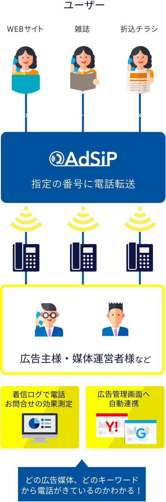 AdSiPとは?